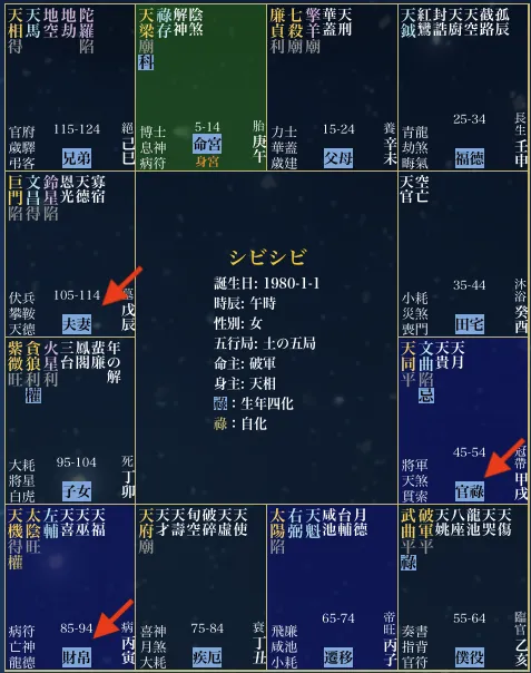 命盤上で夫妻宮・官禄宮・財帛宮の位置を矢印で示した注釈版
